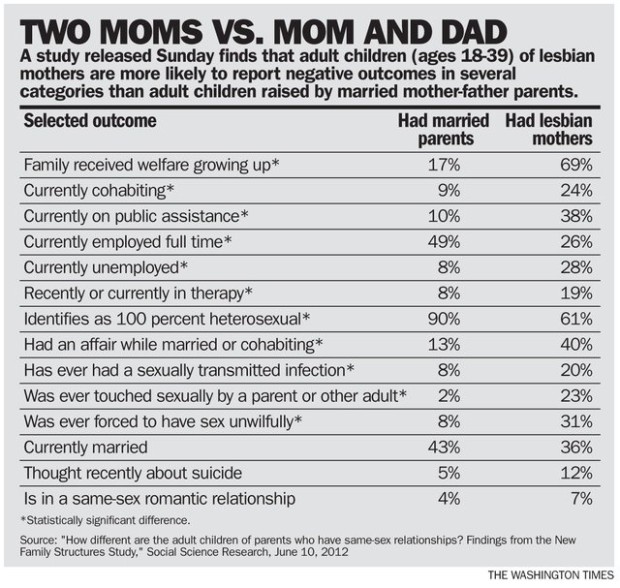 062112-lesbian-parents-table